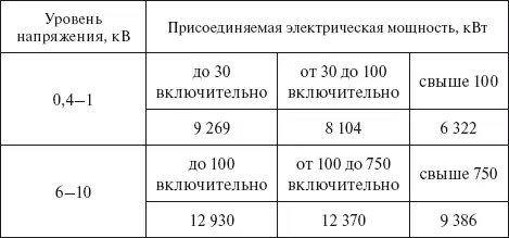 На территории Республики Алтай согласно постановлению Комитета по тарифам - фото 18