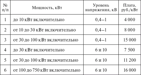 В Томской области согласно приказу РЭК Томской области 74599 от 19122007 - фото 19