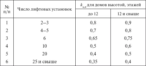 Примечание Коэффициент спроса для числа лифтовых установок не указанных в - фото 26