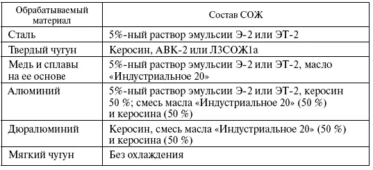 Для изготовления разверток применяются углеродистые инструментальные стали У10А - фото 37