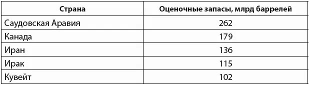Углеводороды на сегодняшний день главное сырье современной экономики Это то - фото 4