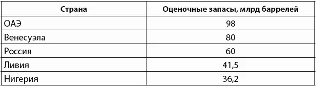 Углеводороды на сегодняшний день главное сырье современной экономики Это то - фото 5