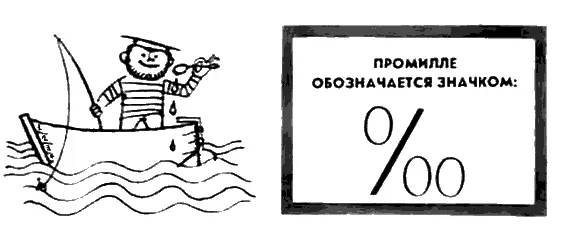 Тут он мне и рассказал промилле оказывается мера солености одна часть соли - фото 22