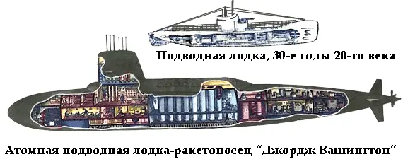 1 торпедный отсек 2 аккумуляторные батареи 3 пост управления ракетами - фото 13