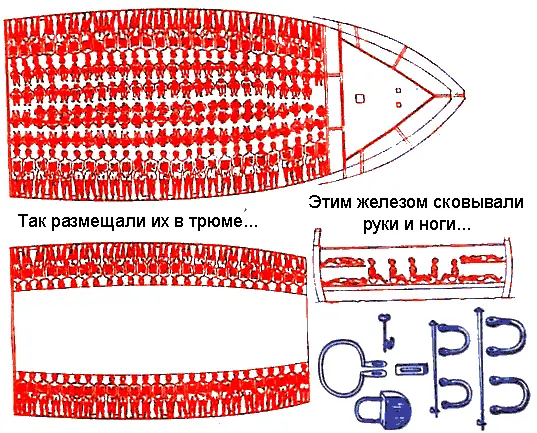 Тесный трюм Такой низкий и узкий что в нем не может стоять человек Темнота - фото 39
