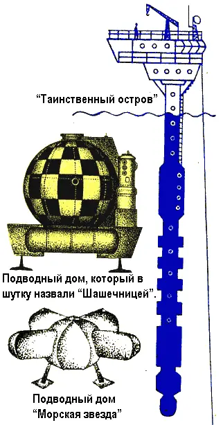 Жак Ив Кусто изобретатель дома назвал его именем греческого философа - фото 67