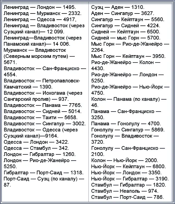 ПРИМЕР ОПРЕДЕЛЕНИЯ РАССТОЯНИЯ Надо определить расстояние для путешествия от - фото 124