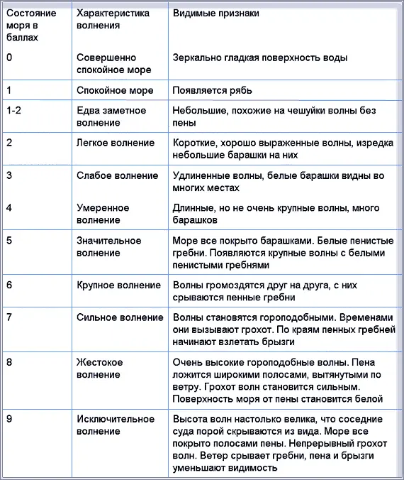 Таблица 3 НАИБОЛЕЕ ЯРКИЕ ЗВЕЗДЫ ВИДИМЫЕ В СЕВЕРНОМ ПОЛУШАРИИ Таблица 4 - фото 126