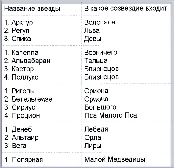 Таблица 4 НАИБОЛЬШИЕ ВЫСОТЫ И ДЛИНЫ ВОЛН В НЕКОТОРЫХ МОРЯХ И ОКЕАНАХ в - фото 127