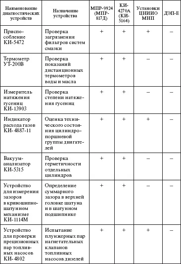 Система технического обслуживания и ремонта общепромышленного оборудования Справочник - фото 3