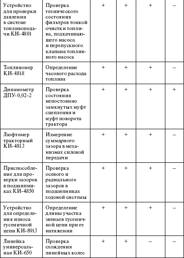 4 РЕМОНТ ОБОРУДОВАНИЯ 41 Методы стратегии и организационные формы ремонта - фото 4