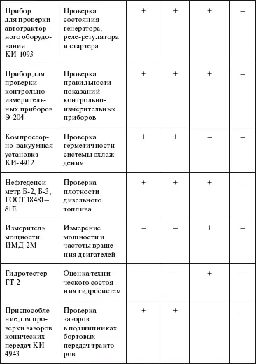 4 РЕМОНТ ОБОРУДОВАНИЯ 41 Методы стратегии и организационные формы ремонта - фото 5