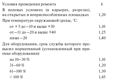 4221 Приведенные нормативы трудоемкости являются максимально допустимыми с - фото 7