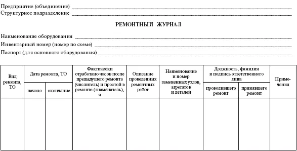 Форма 3 Ф о р м а 4 Ф о р м а 5 - фото 12