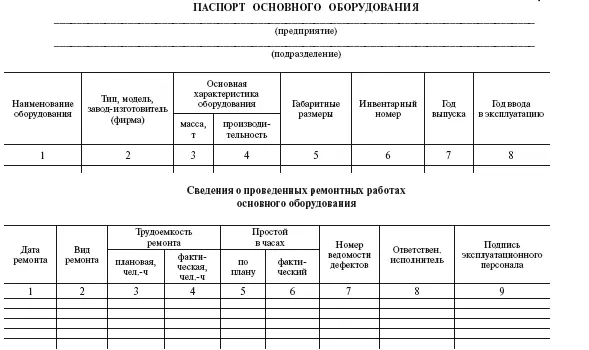 Система технического обслуживания и ремонта общепромышленного оборудования Справочник - фото 23