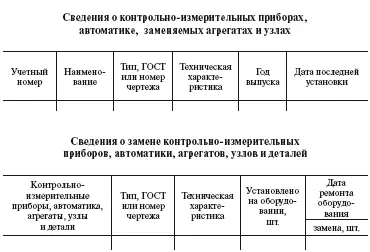 Система технического обслуживания и ремонта общепромышленного оборудования Справочник - фото 24