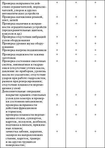 Система технического обслуживания и ремонта общепромышленного оборудования Справочник - фото 28