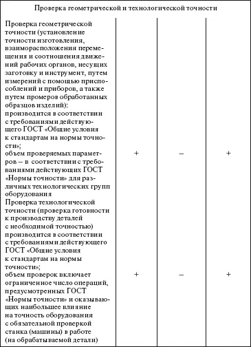 72 Текущий ремонт Типовая номенклатура работ текущего ремонта по типам - фото 31