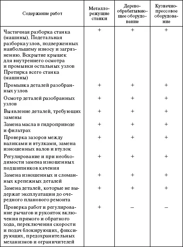 73 Капитальный ремонт Типовая номенклатура ремонтных работ капитального - фото 32