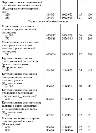 Система технического обслуживания и ремонта общепромышленного оборудования Справочник - фото 43