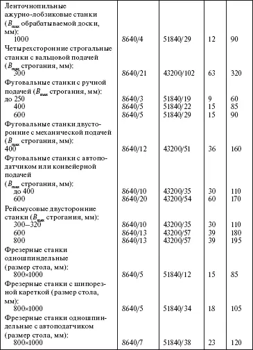 Система технического обслуживания и ремонта общепромышленного оборудования Справочник - фото 44