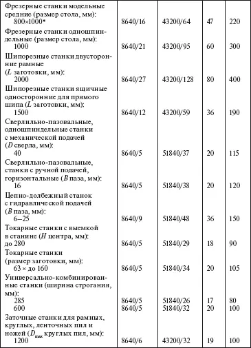 Система технического обслуживания и ремонта общепромышленного оборудования Справочник - фото 45
