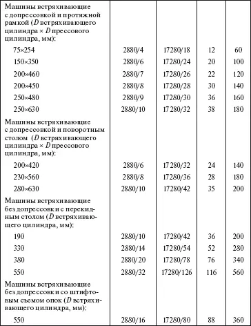 Система технического обслуживания и ремонта общепромышленного оборудования Справочник - фото 54