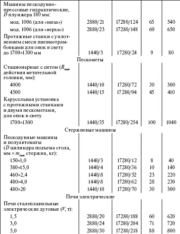 Система технического обслуживания и ремонта общепромышленного оборудования Справочник - фото 55