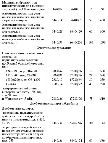9 ДРОБИЛЬНОРАЗМОЛЬНОЕ И СОРТИРОВОЧНОЕ ОБОРУДОВАНИЕ Дробильноразмольное и - фото 57