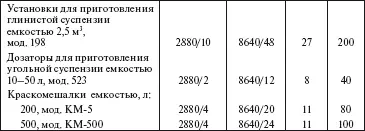9 ДРОБИЛЬНОРАЗМОЛЬНОЕ И СОРТИРОВОЧНОЕ ОБОРУДОВАНИЕ Дробильноразмольное и - фото 59