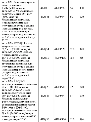 Система технического обслуживания и ремонта общепромышленного оборудования Справочник - фото 78