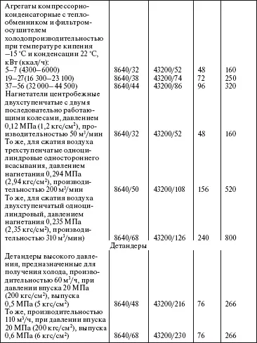 Система технического обслуживания и ремонта общепромышленного оборудования Справочник - фото 79