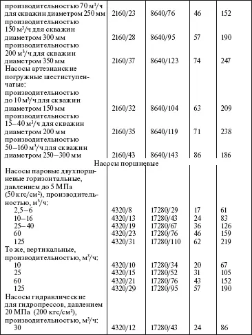 Система технического обслуживания и ремонта общепромышленного оборудования Справочник - фото 85