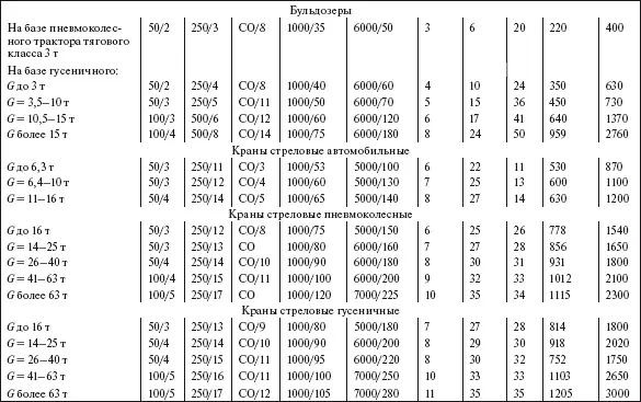 Система технического обслуживания и ремонта общепромышленного оборудования Справочник - фото 106