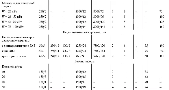 Часть III ПРИЛОЖЕНИЯ Приложение 1 Основные понятия термины о - фото 109