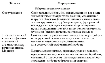 Система технического обслуживания и ремонта общепромышленного оборудования Справочник - фото 112