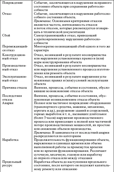 Система технического обслуживания и ремонта общепромышленного оборудования Справочник - фото 117