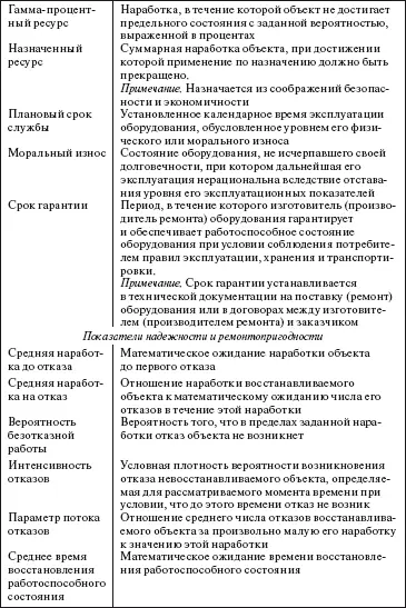 Система технического обслуживания и ремонта общепромышленного оборудования Справочник - фото 118