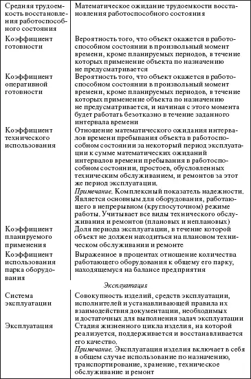Система технического обслуживания и ремонта общепромышленного оборудования Справочник - фото 119