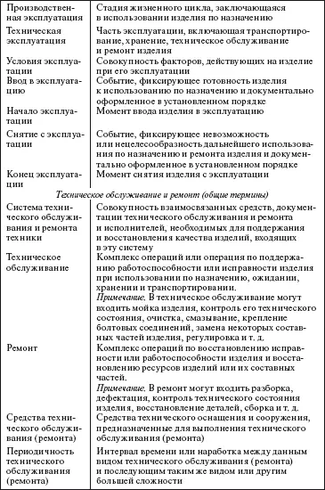 Система технического обслуживания и ремонта общепромышленного оборудования Справочник - фото 120
