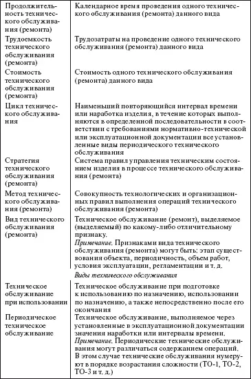 Система технического обслуживания и ремонта общепромышленного оборудования Справочник - фото 121