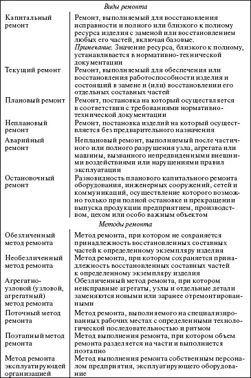 Приложение 2 Инструкция по выявлению внешних дефектов оборудования при его - фото 124