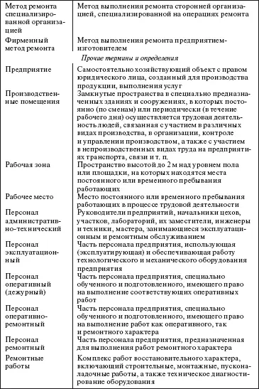 Приложение 2 Инструкция по выявлению внешних дефектов оборудования при его - фото 125