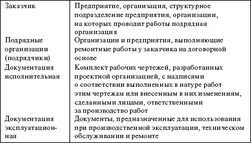 Приложение 2 Инструкция по выявлению внешних дефектов оборудования при его - фото 126