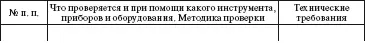 К разделу Проверка технического состояния заводской инструкции по - фото 128