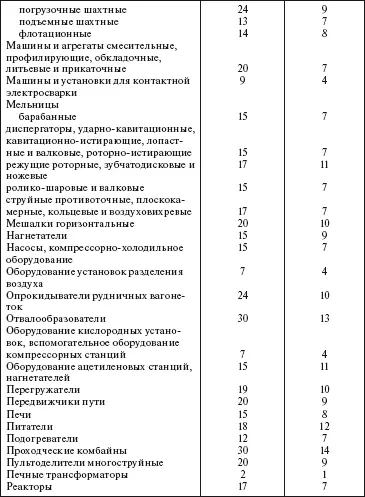 Приложение 8 Техническая диагностика оборудования Общие положения - фото 132