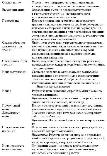 Приложение 8 Техническая диагностика оборудования Общие положения Цели - фото 133