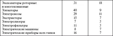 Приложение 8 Техническая диагностика оборудования Общие положения Цели - фото 134