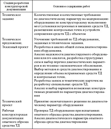 Выбор диагностических параметров и методов технического диагностирования - фото 135