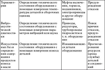 Определяется номенклатура деталей износ которых приводит к отказу - фото 138